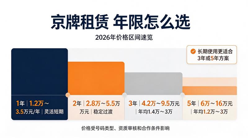 北京车牌政策